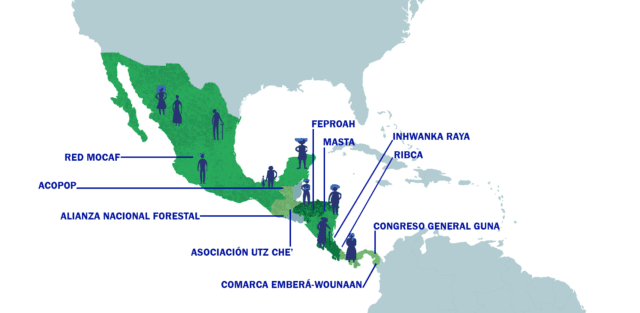 FTM – Fondo Territorial Mesoamericano